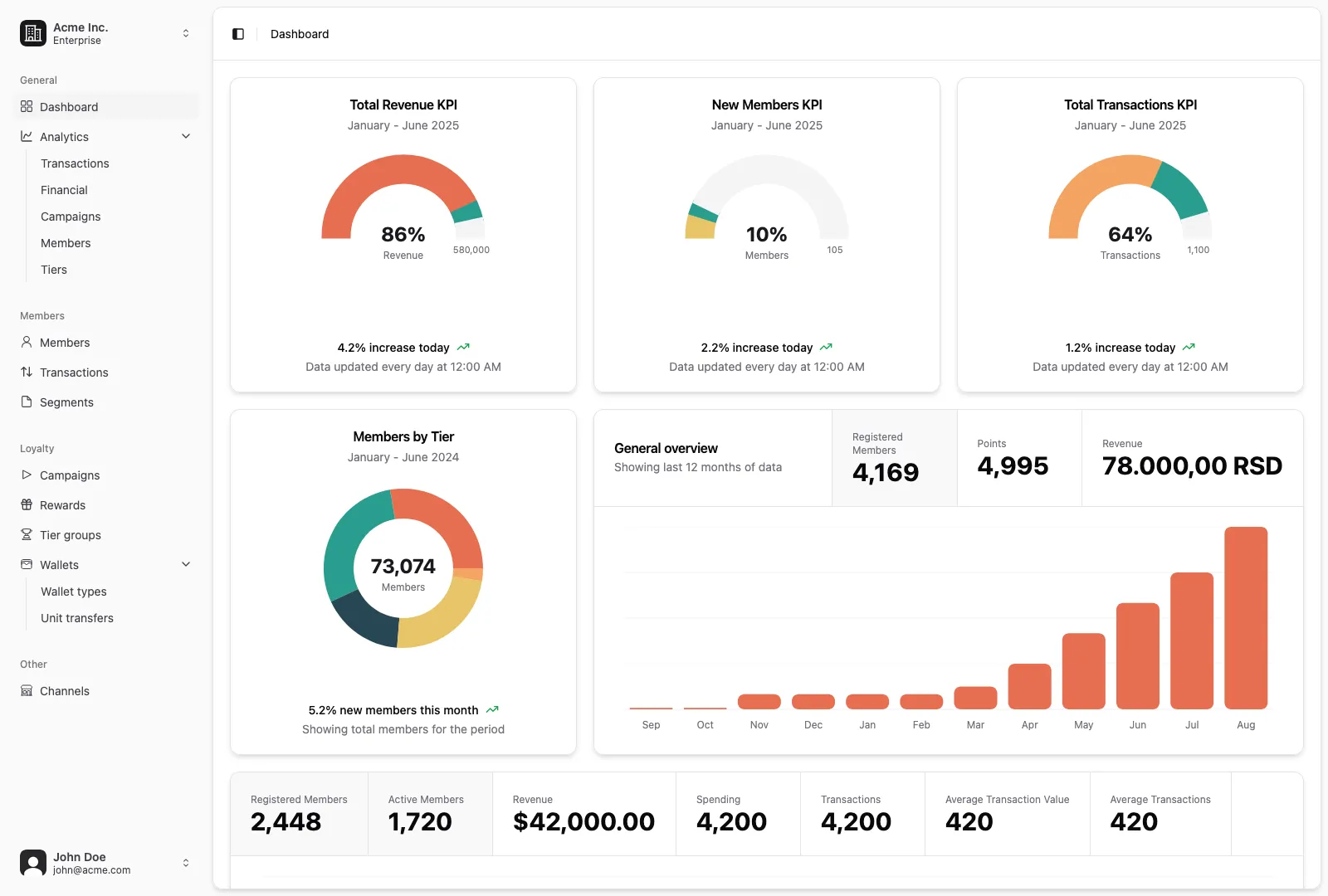 Main dashboard