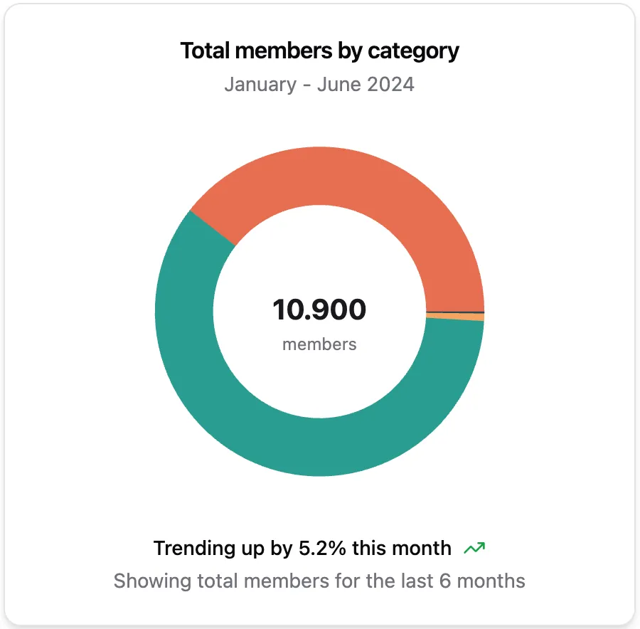 icon related to Advanced Customer Segmentation