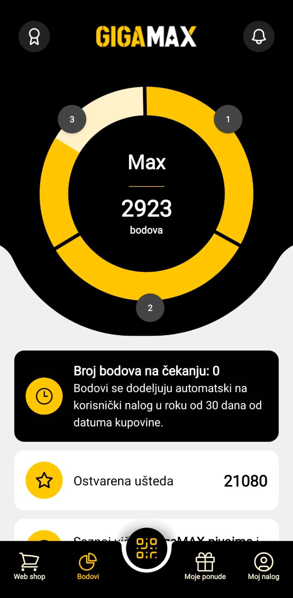 GigaMAX loyalty dashboard